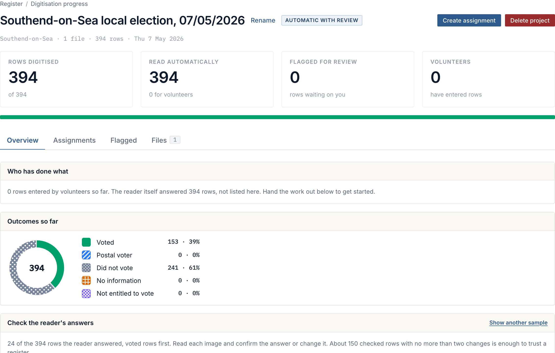 A digitisation project page for one polling district, showing rows read, rows answered by the reader, rows waiting for a volunteer and the elector matches.