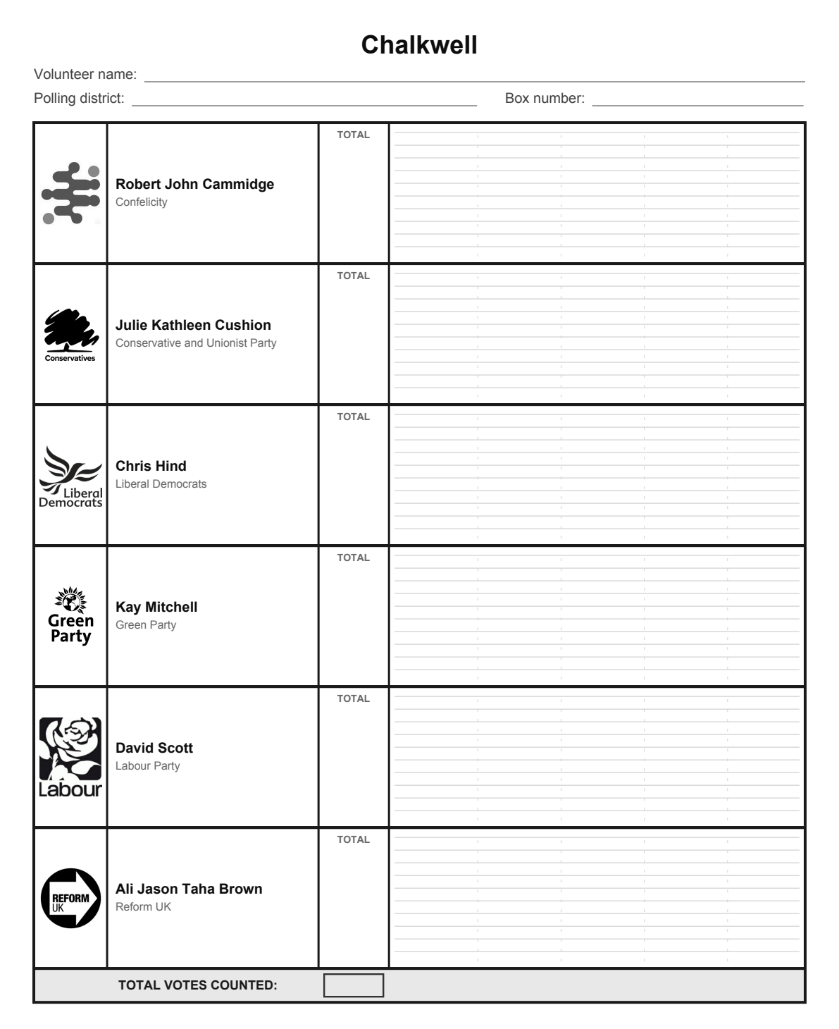 The printed A4 tally sheet, as generated: Chalkwell at the top, then each candidate's real party emblem (Confelicity, Conservative, Liberal Democrat, Green, Labour rose, Reform UK) beside their name and a TOTAL box with ruled tally lines.